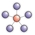 Centralized Updates & Monitoring